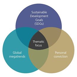 Sustainable thematic investingainable_thematic_focus_en