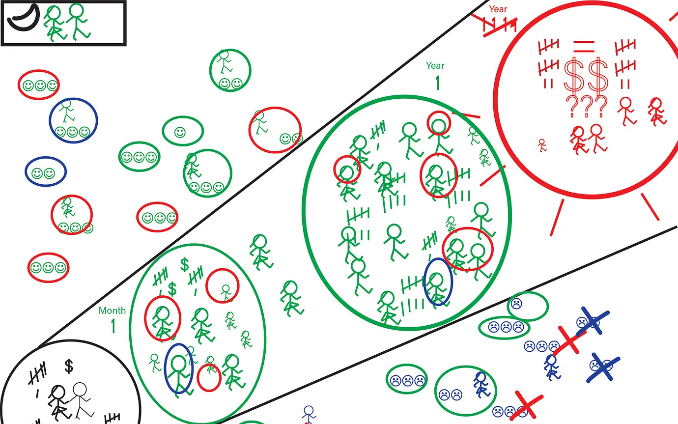 Vision Journey, wie sie auch bei FALS@Scale eingesetzt wird