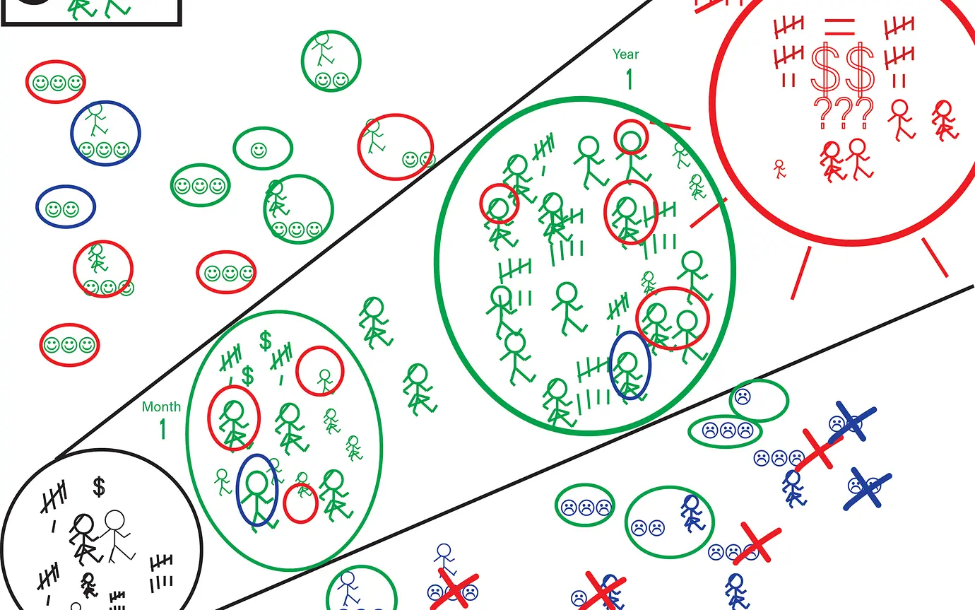 "Vision Journey", tel qu'il est également utilisé dans FALS@Scale