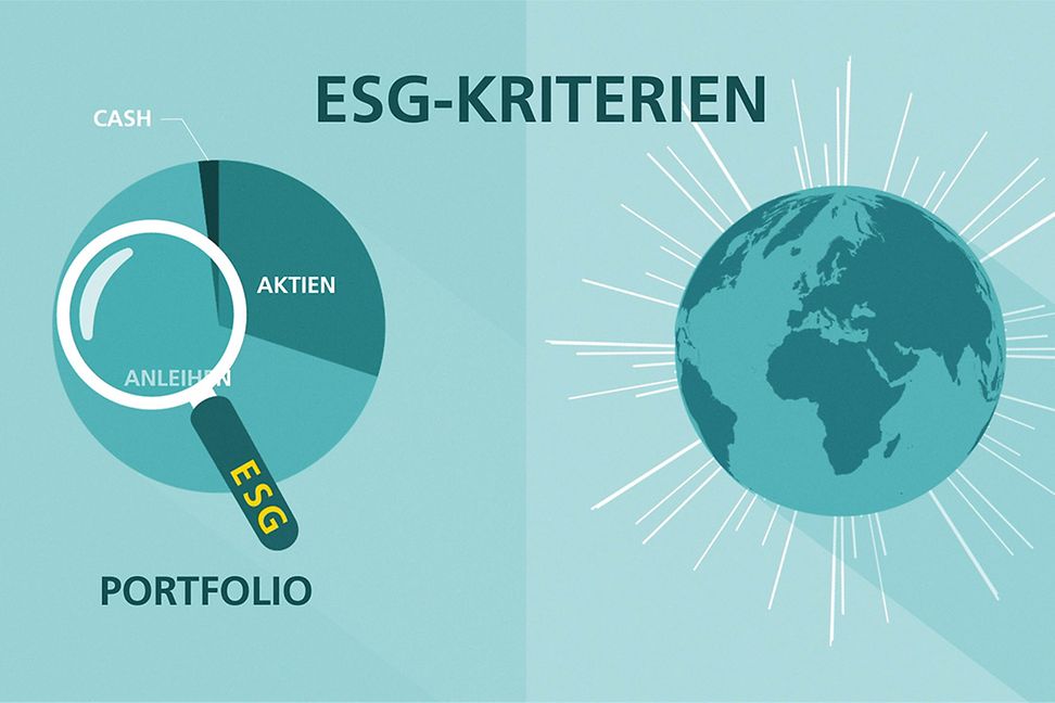 ESG Kriterien