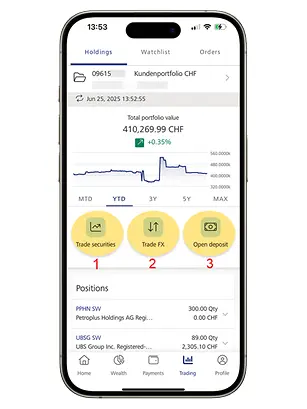 Screenshot of the LGT smart banking app in the "Trading" section. The “Holdings” tab is open, and the three icons “Trade securities”, “Trade FX”, and “Open deposit” are highlighted in yellow.