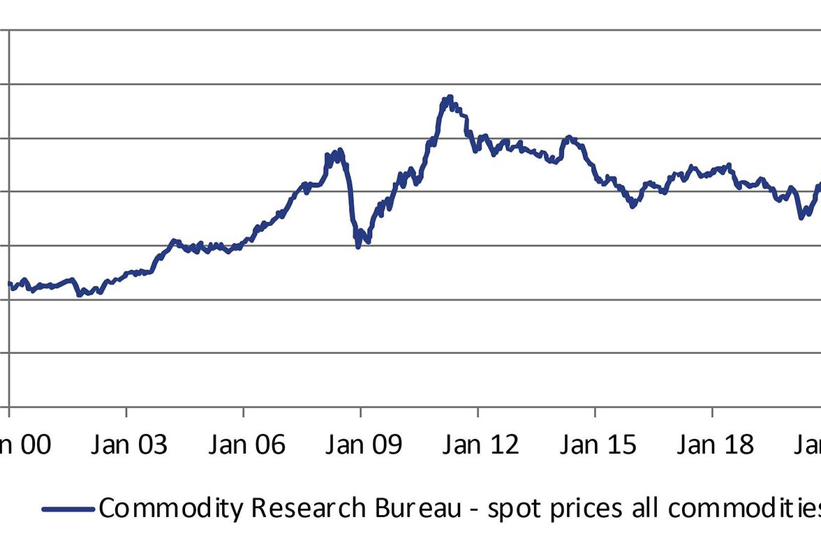 Broad commodity indices