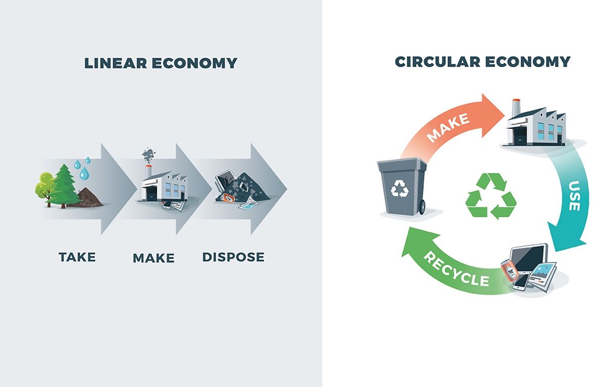  circular economy