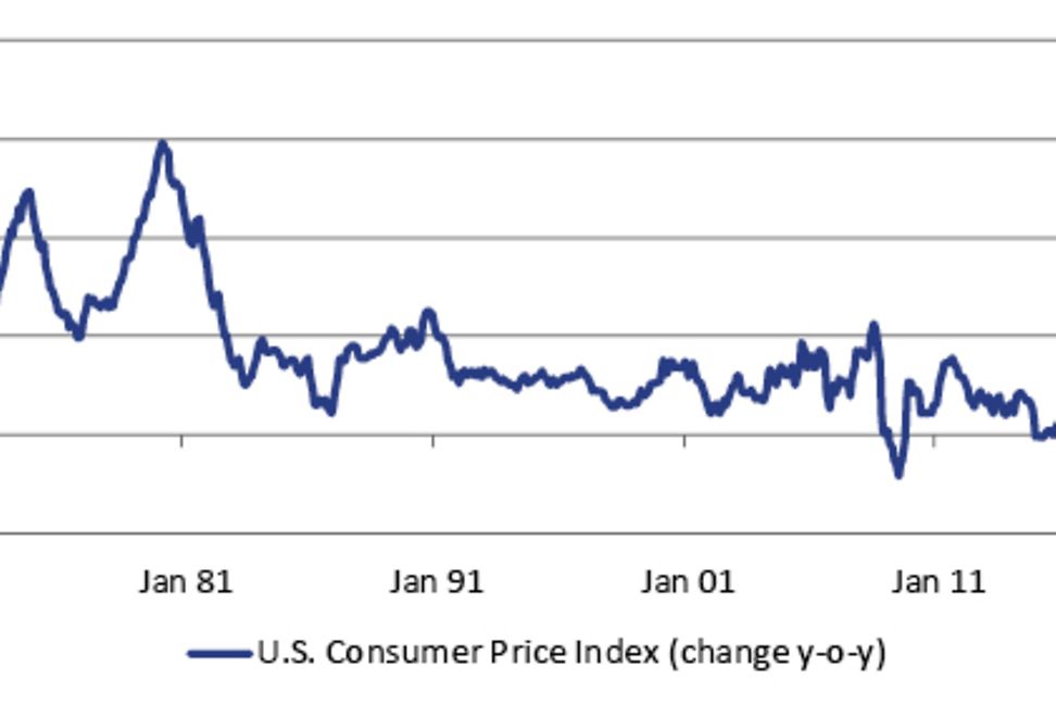 21_198_chart_us_inflation_en